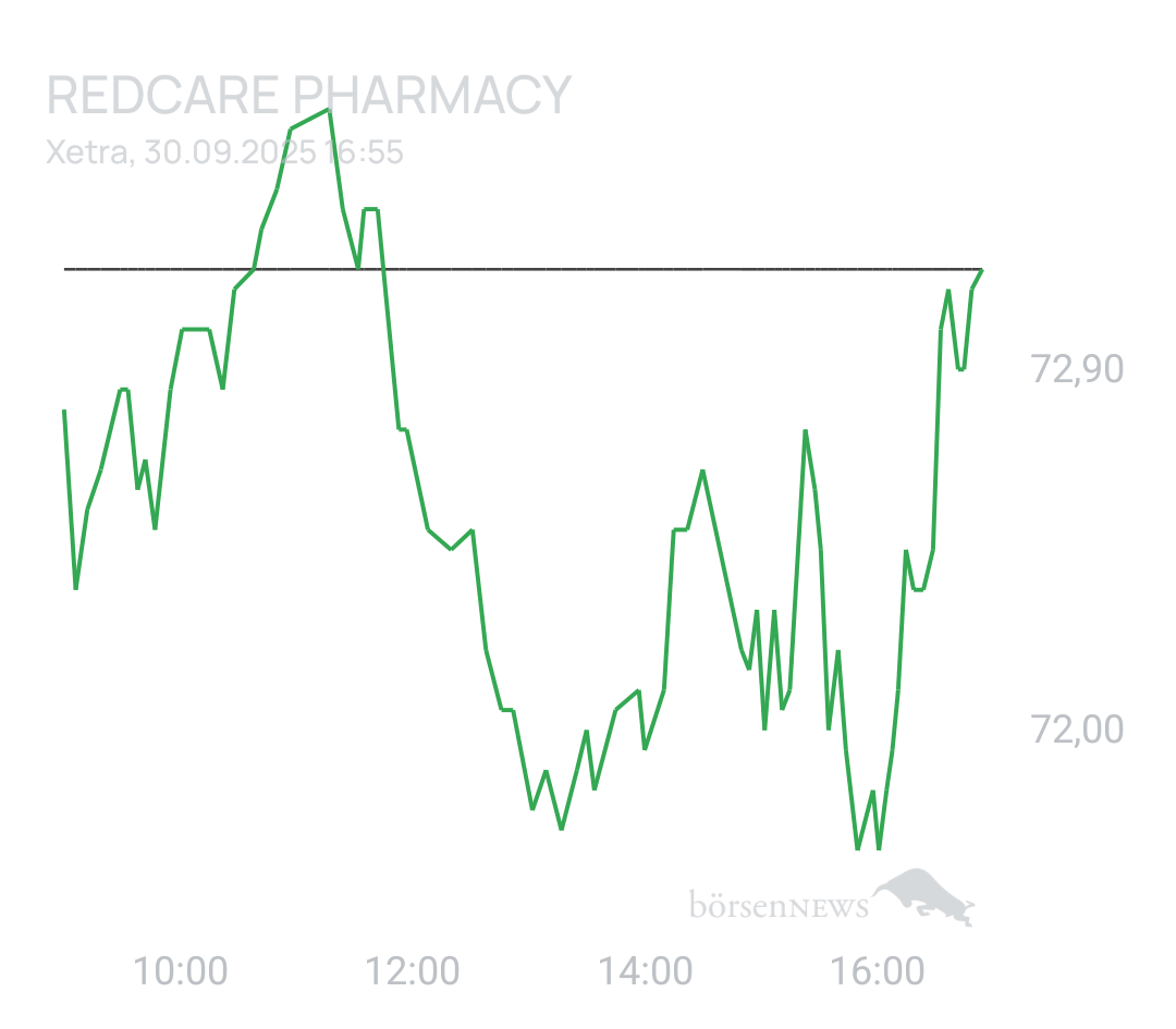 GreenCash SHOP APOTHEKE EUROPE INH.