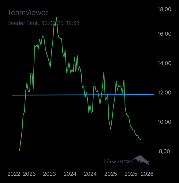 Dr.Future TeamViewer