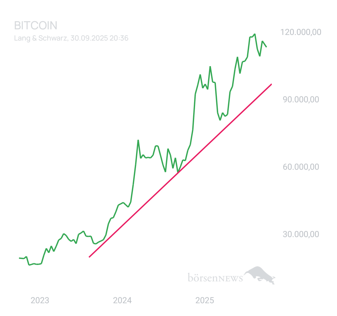 BlueStar22 BTC/USD
