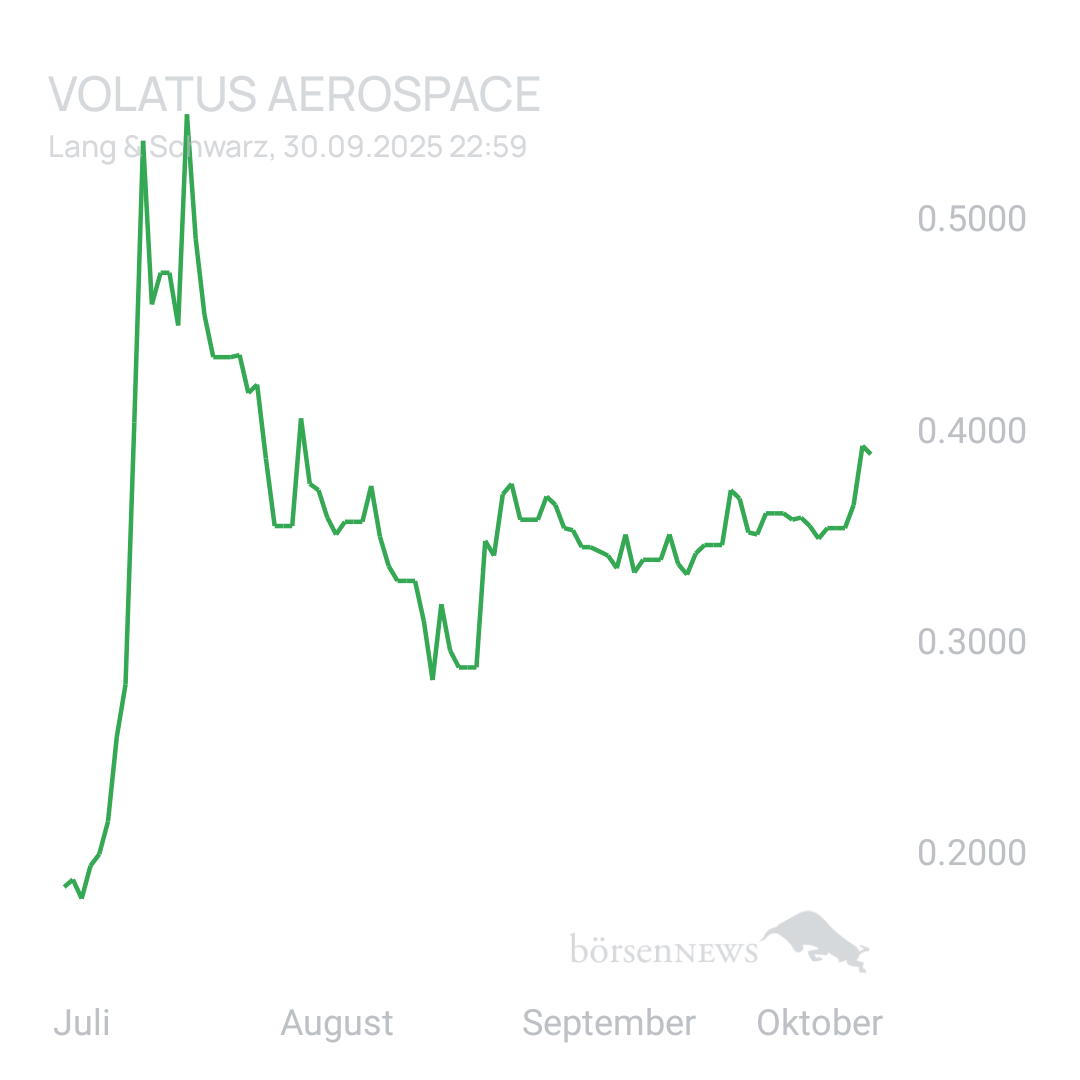 Sicher1 Volatus Aerospace neutral und übersichtlich 