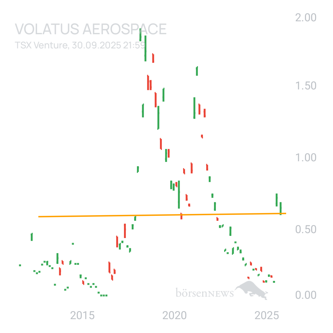 Sicher1 Volatus Aerospace neutral und übersichtlich 