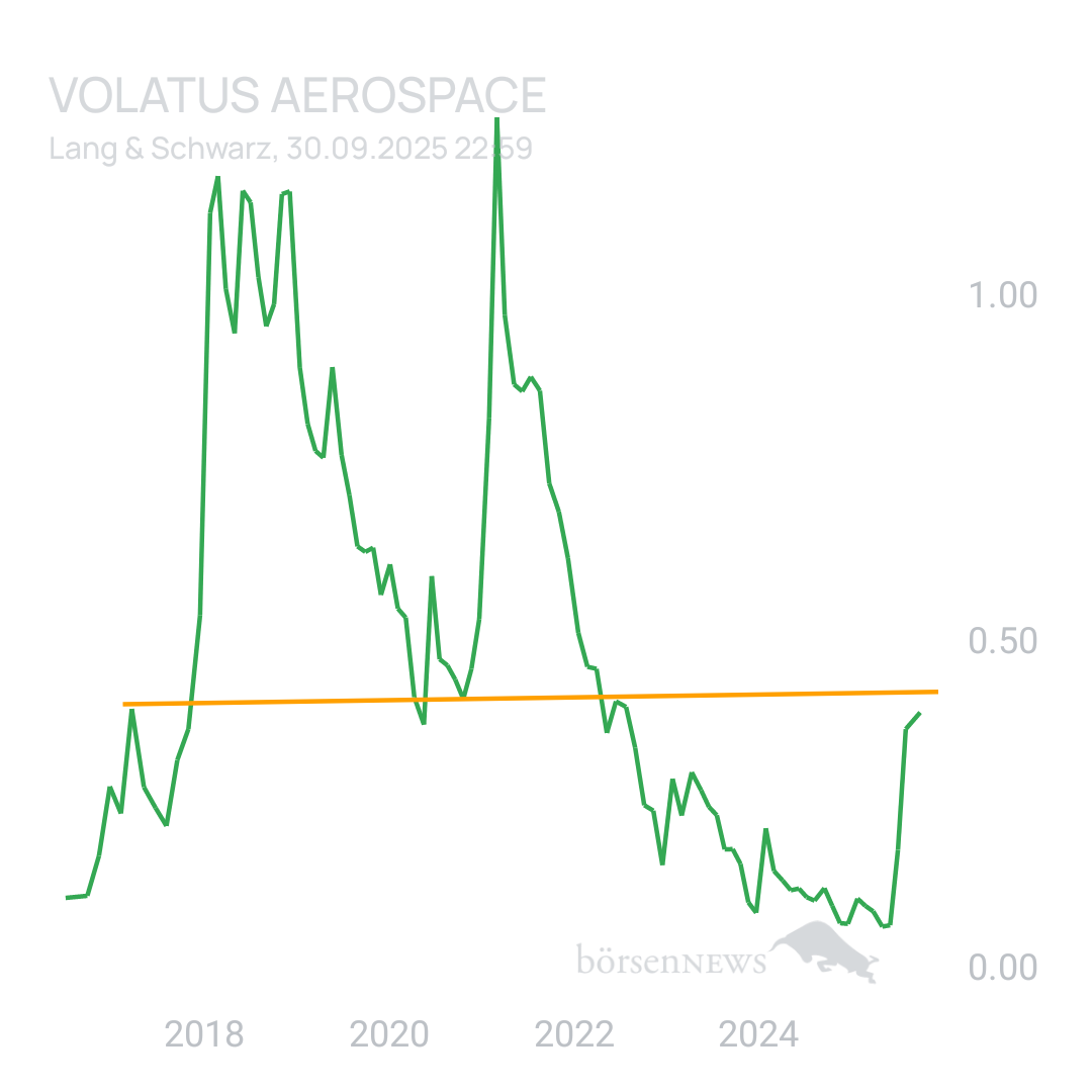 Sicher1 Volatus Aerospace neutral und übersichtlich 