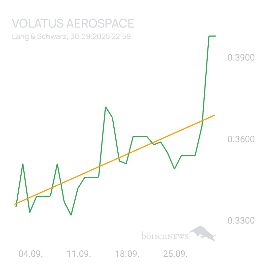 Sicher1 Volatus Aerospace neutral und übersichtlich 