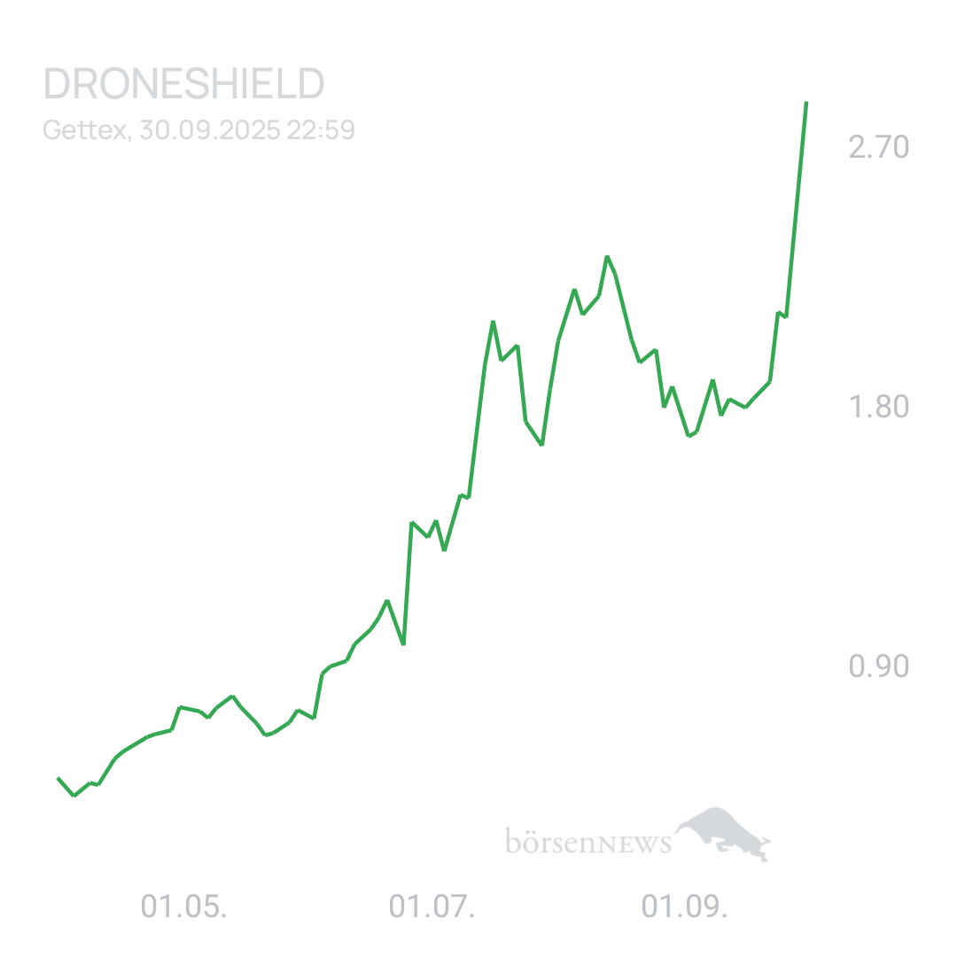 Sicher1 DRONESHIELD LTD
