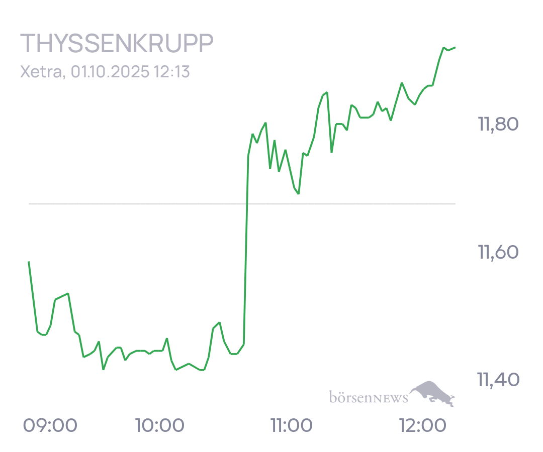 tecATmobile THYSSENKRUPP