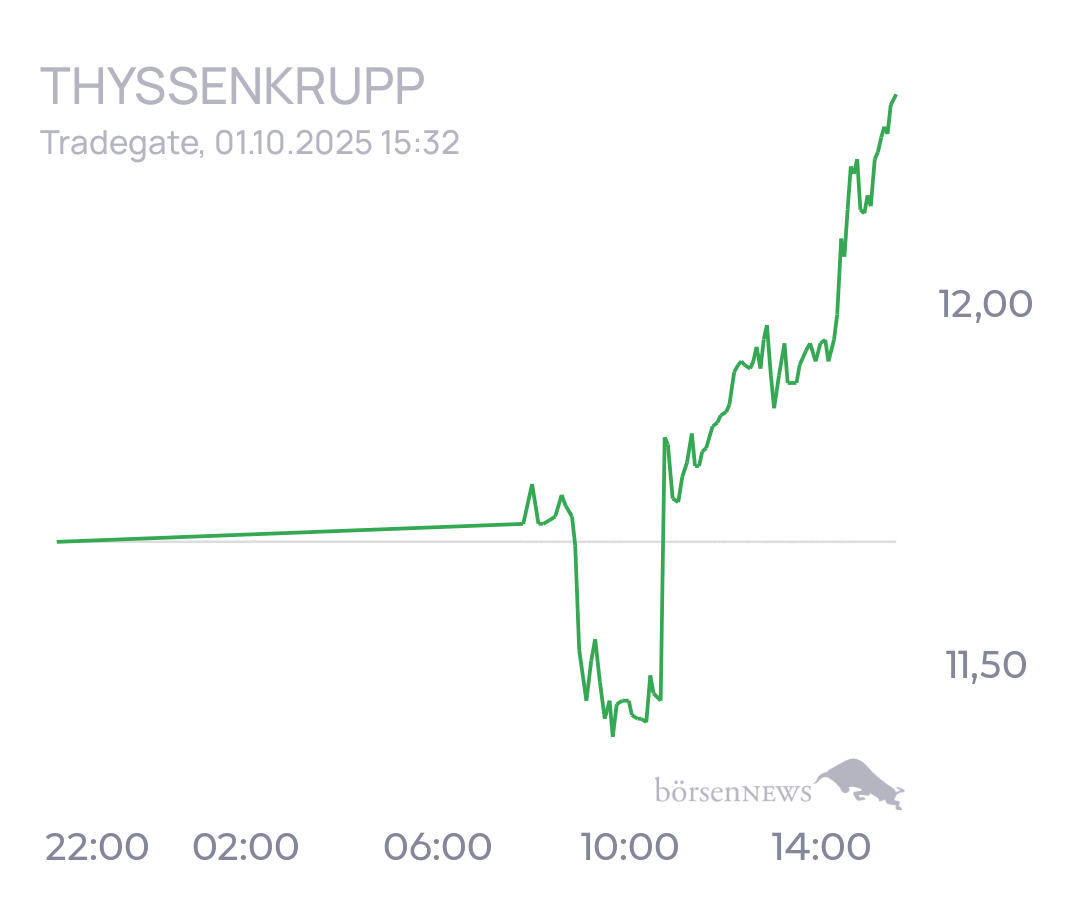 tecATmobile THYSSENKRUPP
