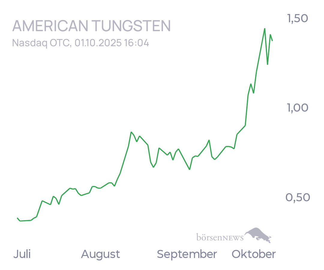 tecATmobile American Tungsten