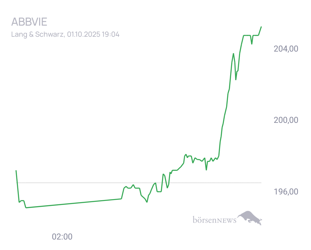 Connie Trading- und Aktien-Chat