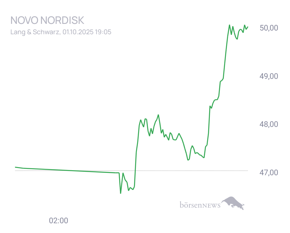 Connie Trading- und Aktien-Chat