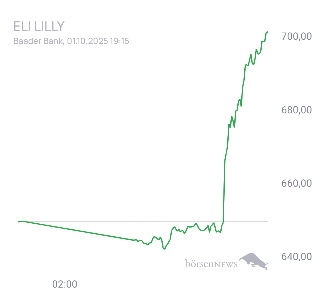 Eula Trading- und Aktien-Chat