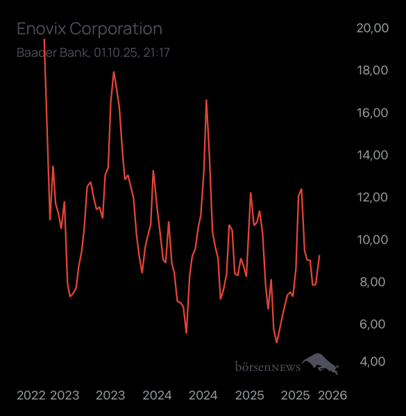 Dr.Future Enovix Corporation