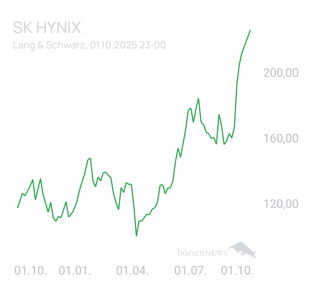 Benny80 Trading- und Aktien-Chat