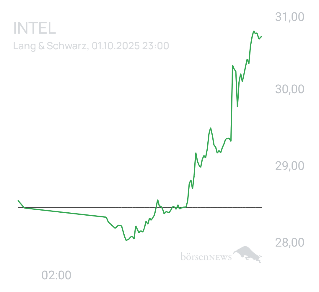 Benny80 Trading- und Aktien-Chat