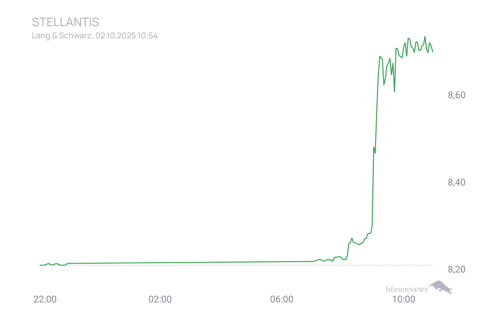 CHRRobin2 Trading- und Aktien-Chat