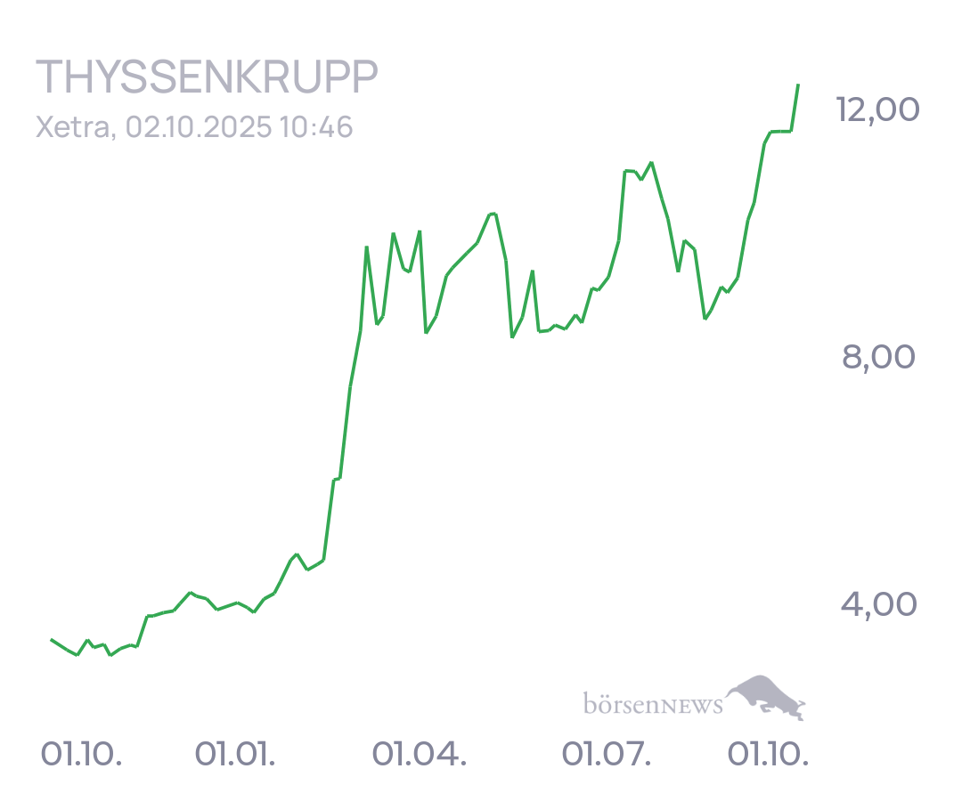 tecATmobile THYSSENKRUPP