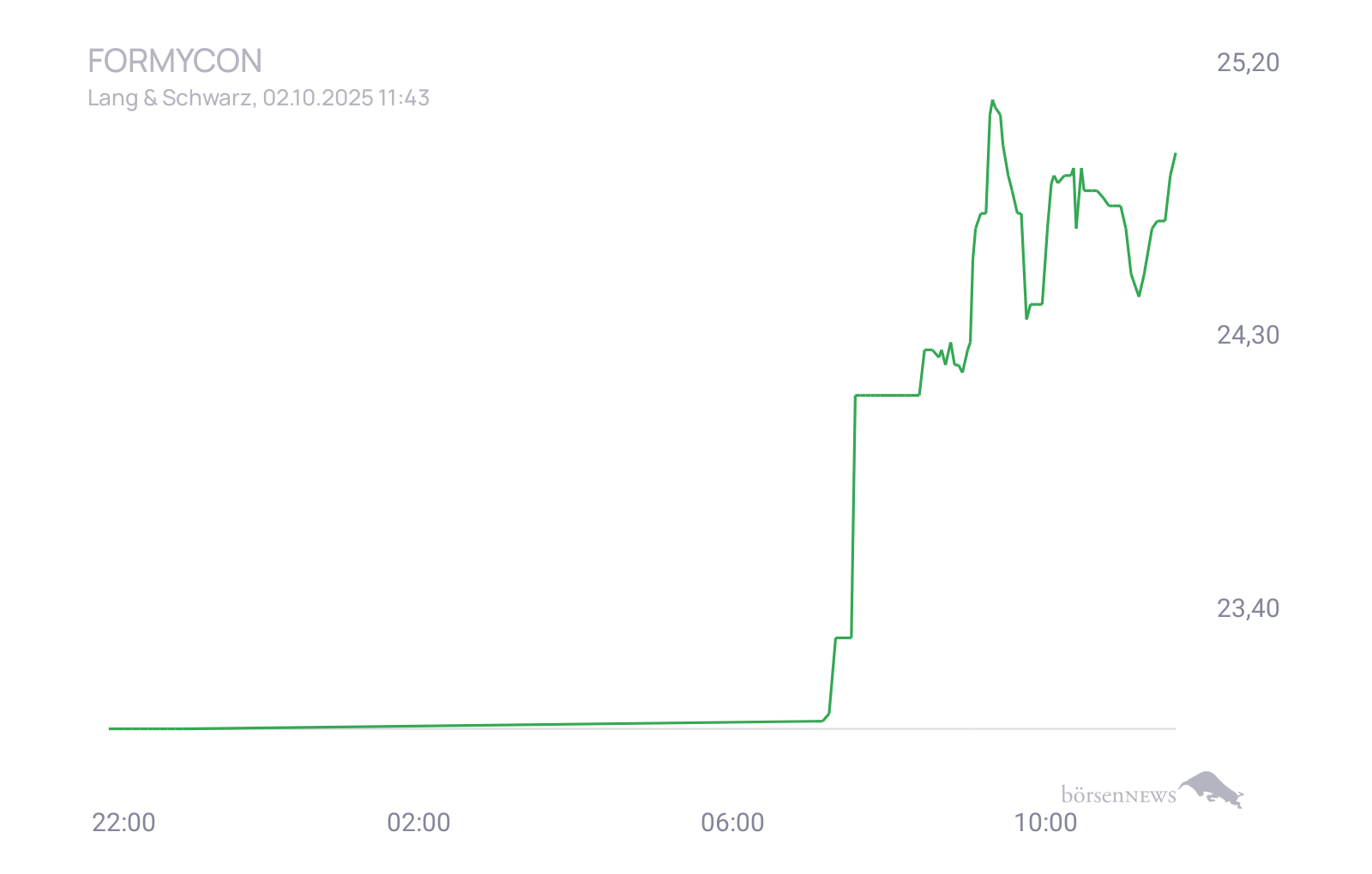 CHRRobin2 Trading- und Aktien-Chat