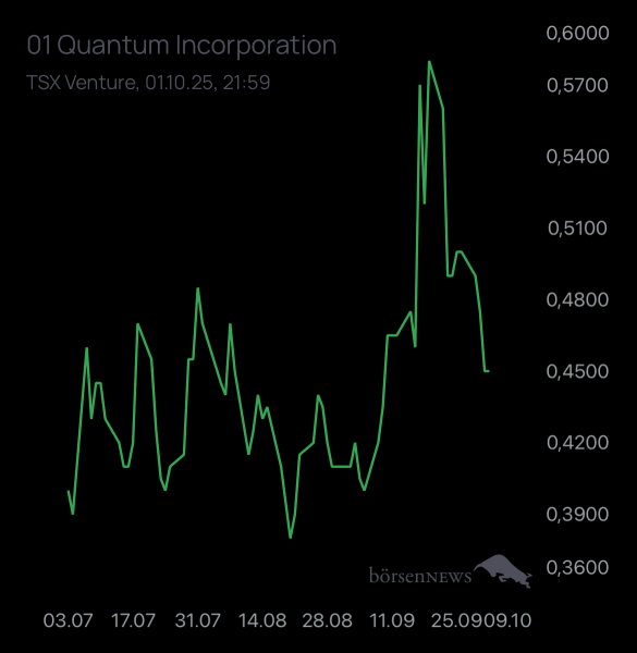 Newmarkettrader Quantum Crypto Security