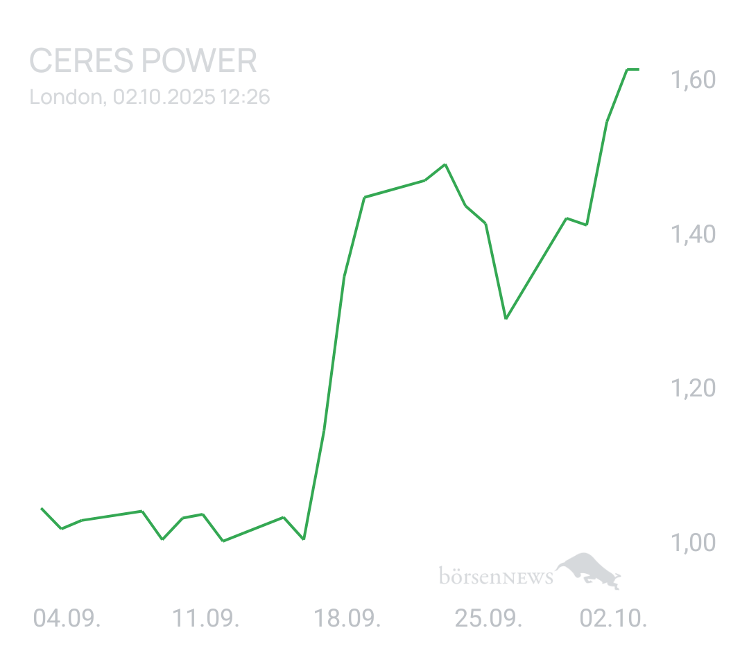 GreenCash CERES POWER