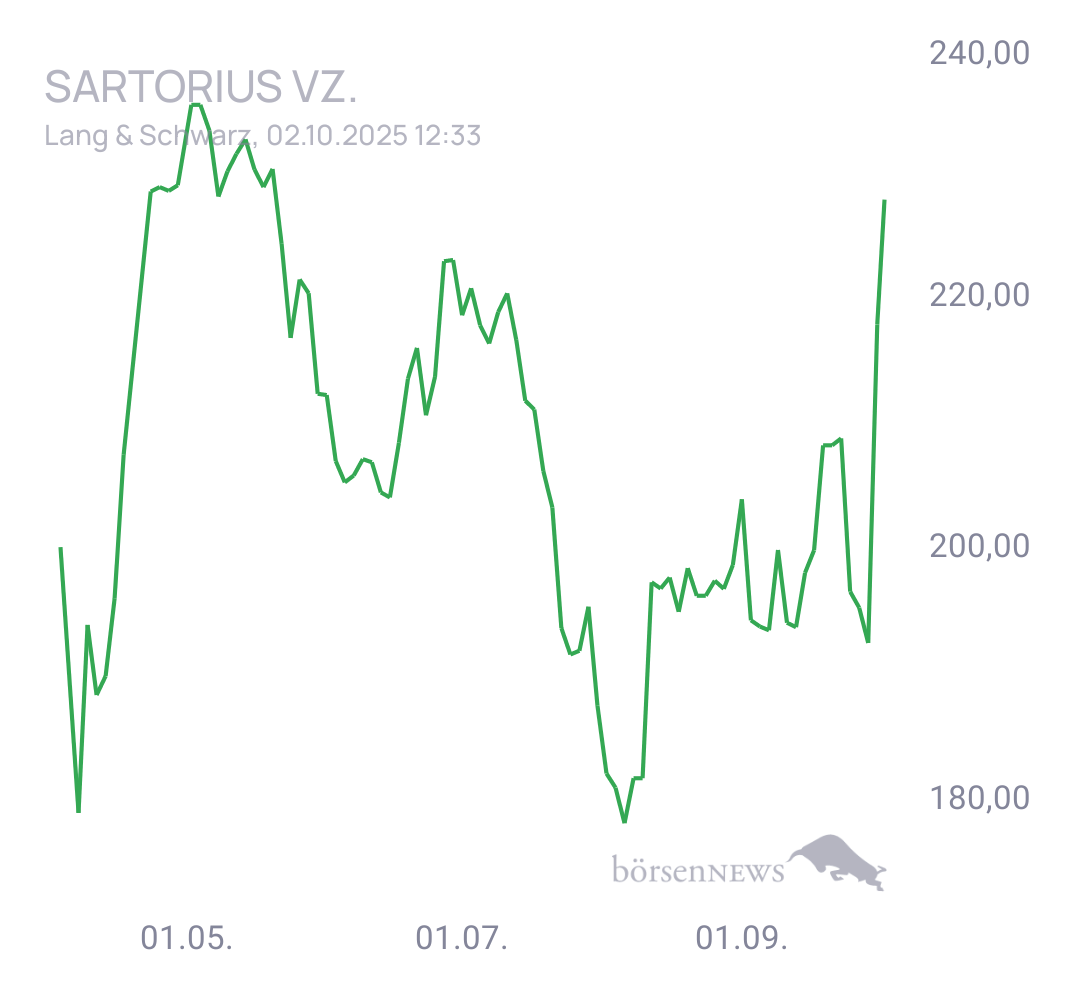 SebastianME Trading- und Aktien-Chat