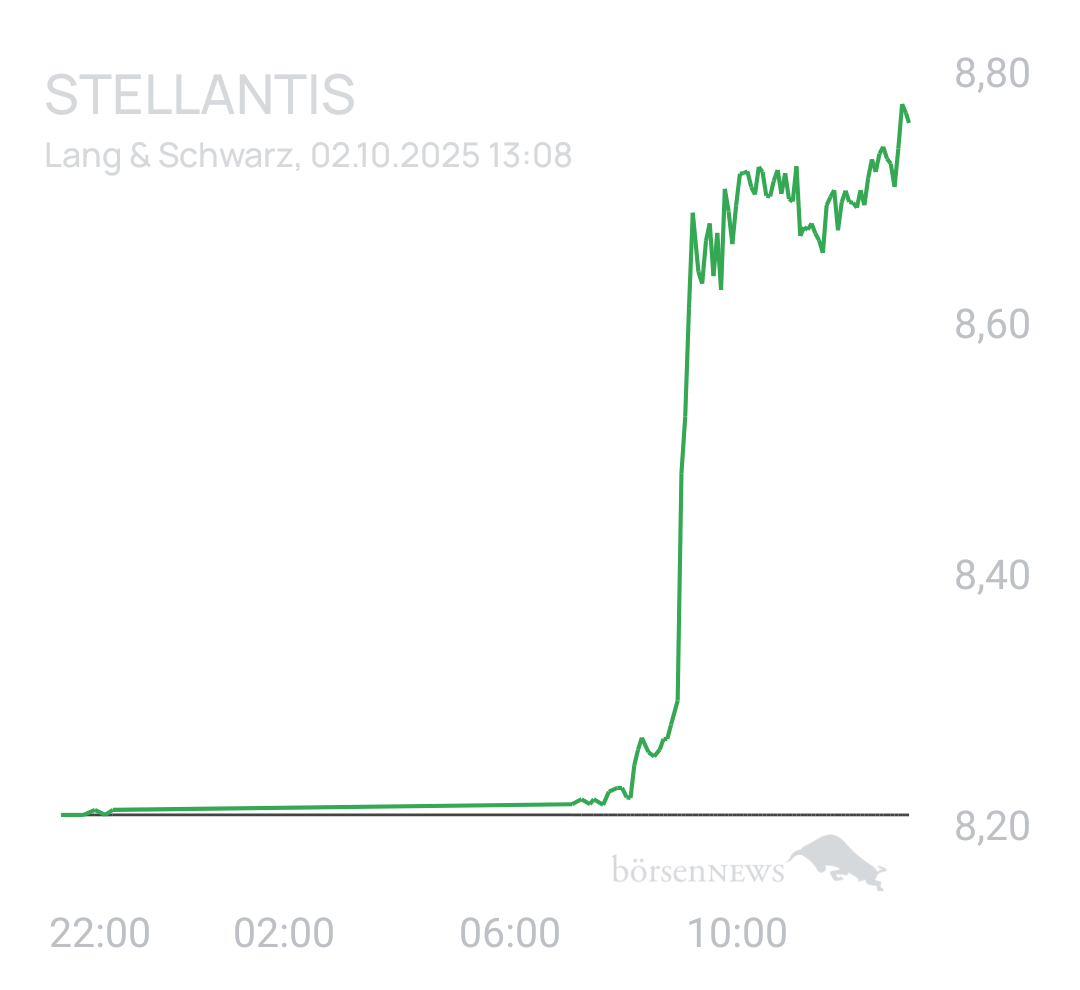 Benny80 Trading- und Aktien-Chat