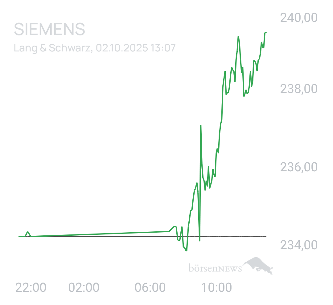 Benny80 Trading- und Aktien-Chat