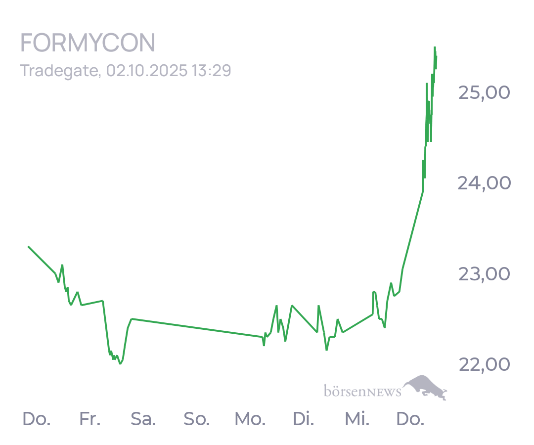 tecATmobile FORMYCON
