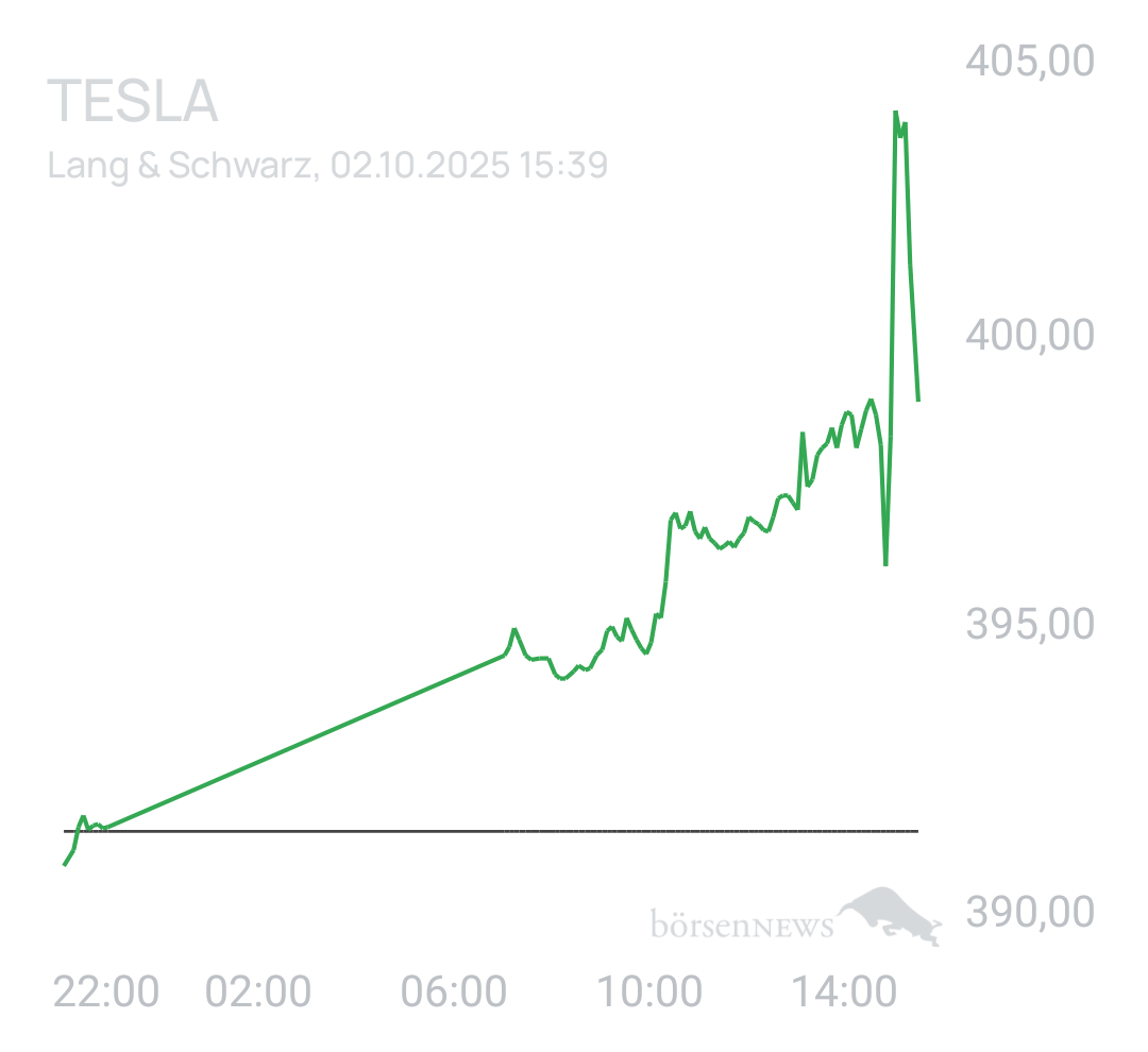 Benny80 Trading- und Aktien-Chat
