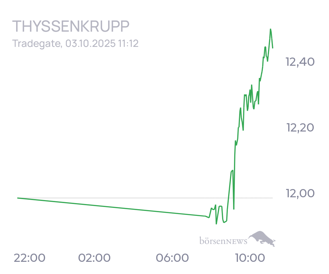 tecATmobile THYSSENKRUPP