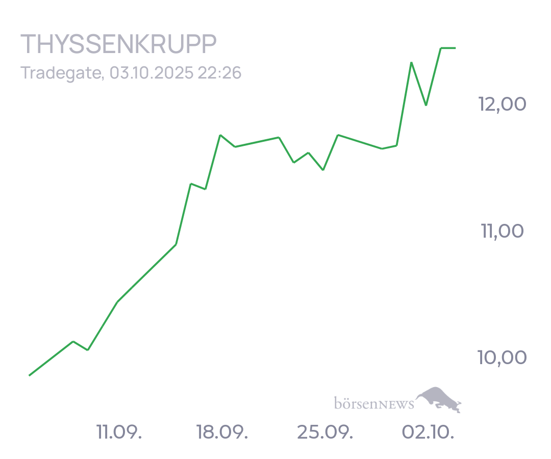 tecATmobile THYSSENKRUPP