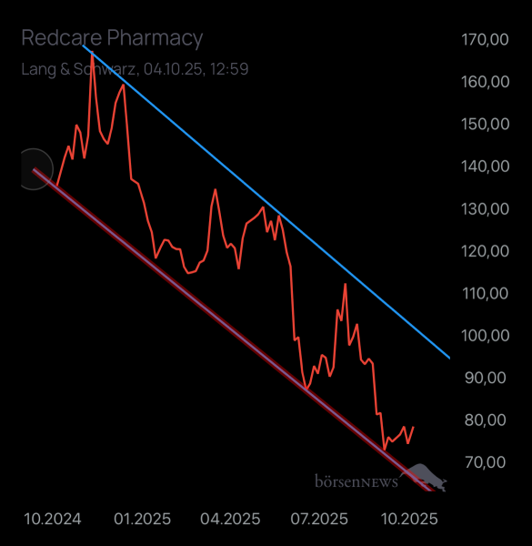 Benjamin2021 SHOP APOTHEKE EUROPE INH.