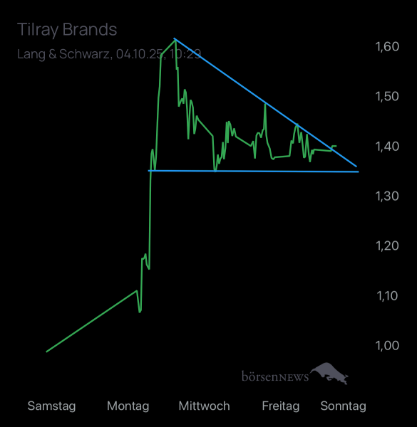 Ich91 TILRAY INC. CL.2 DL-,0001