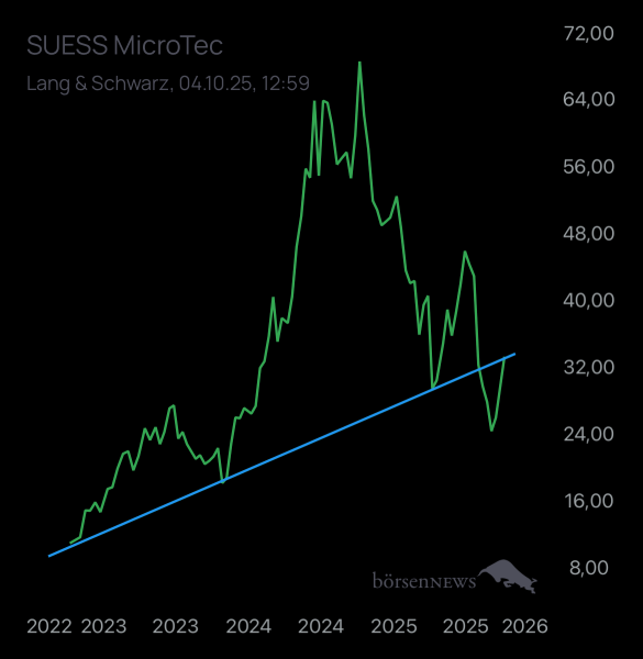 Laubengasse956 SüSS MICROTEC