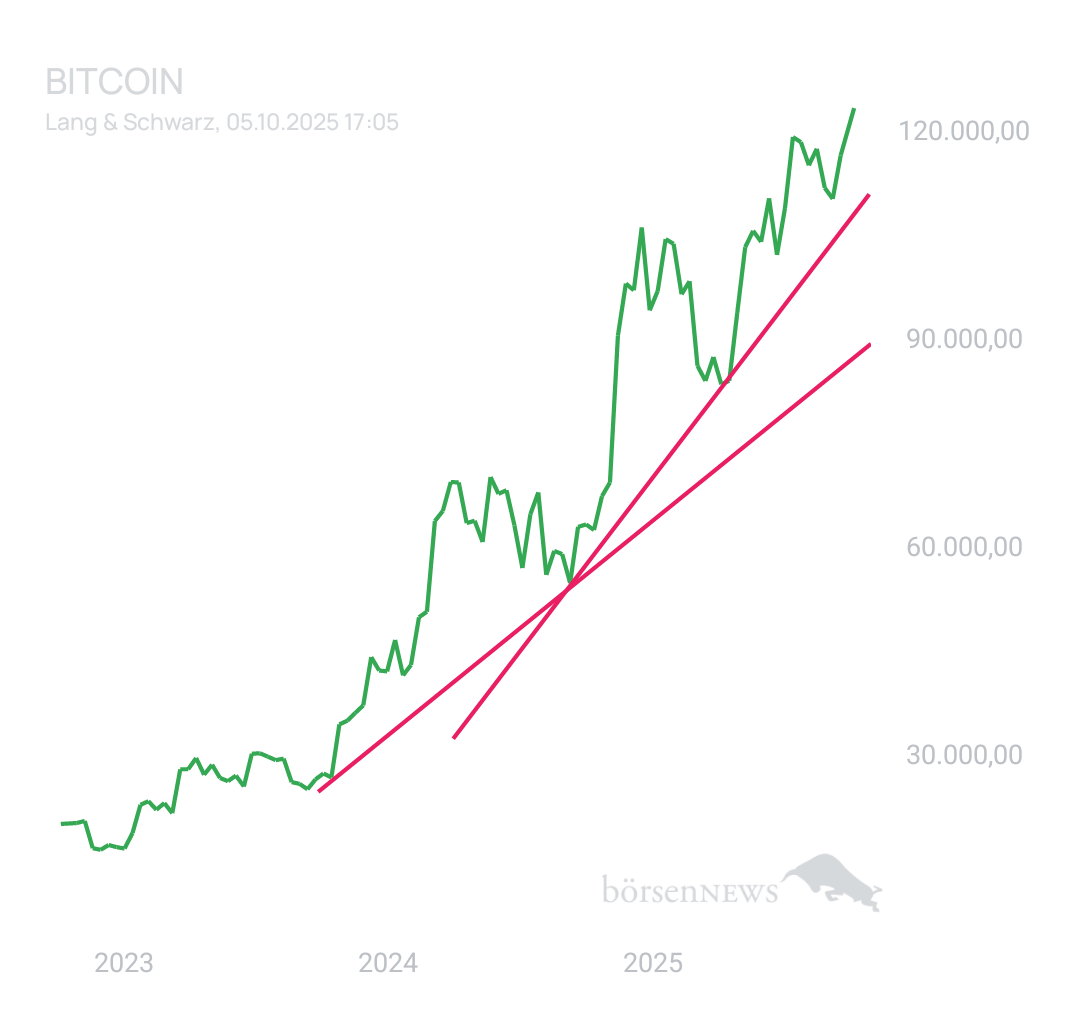 BlueStar22 BTC/USD