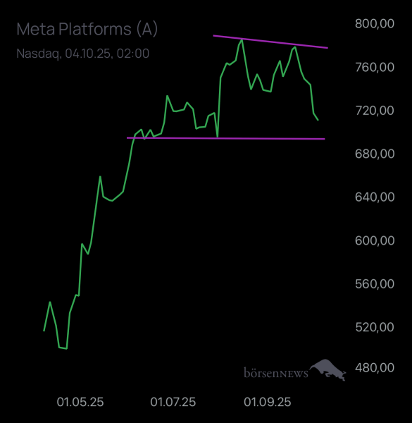 Abc12345 Meta Platforms