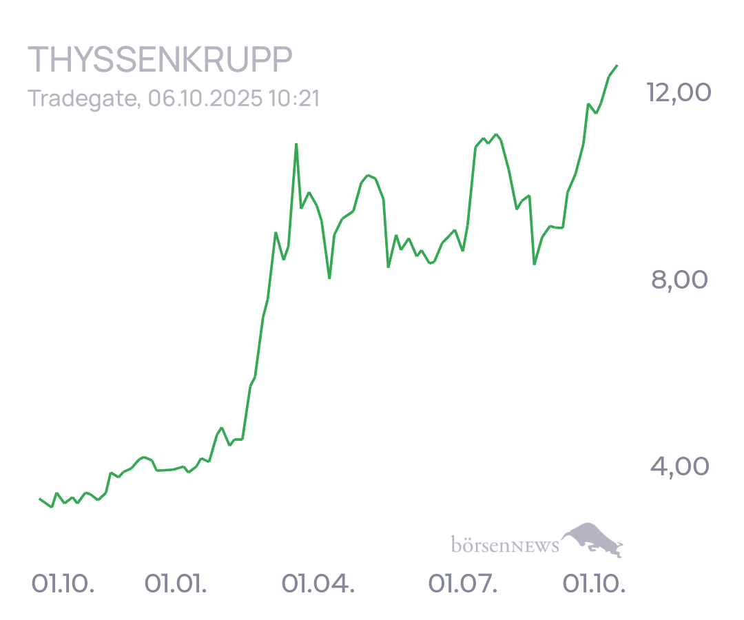 tecATmobile THYSSENKRUPP