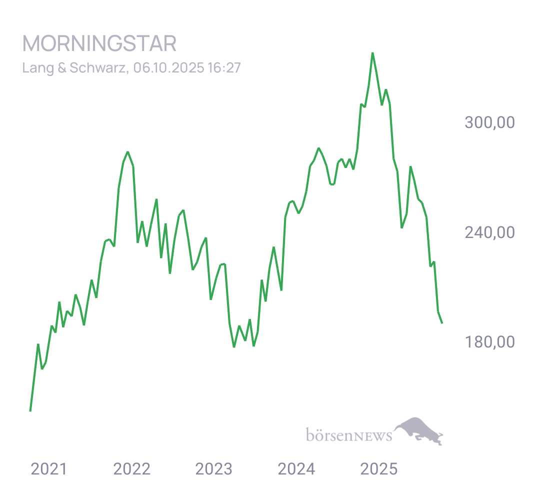 SebastianME TradingBulls