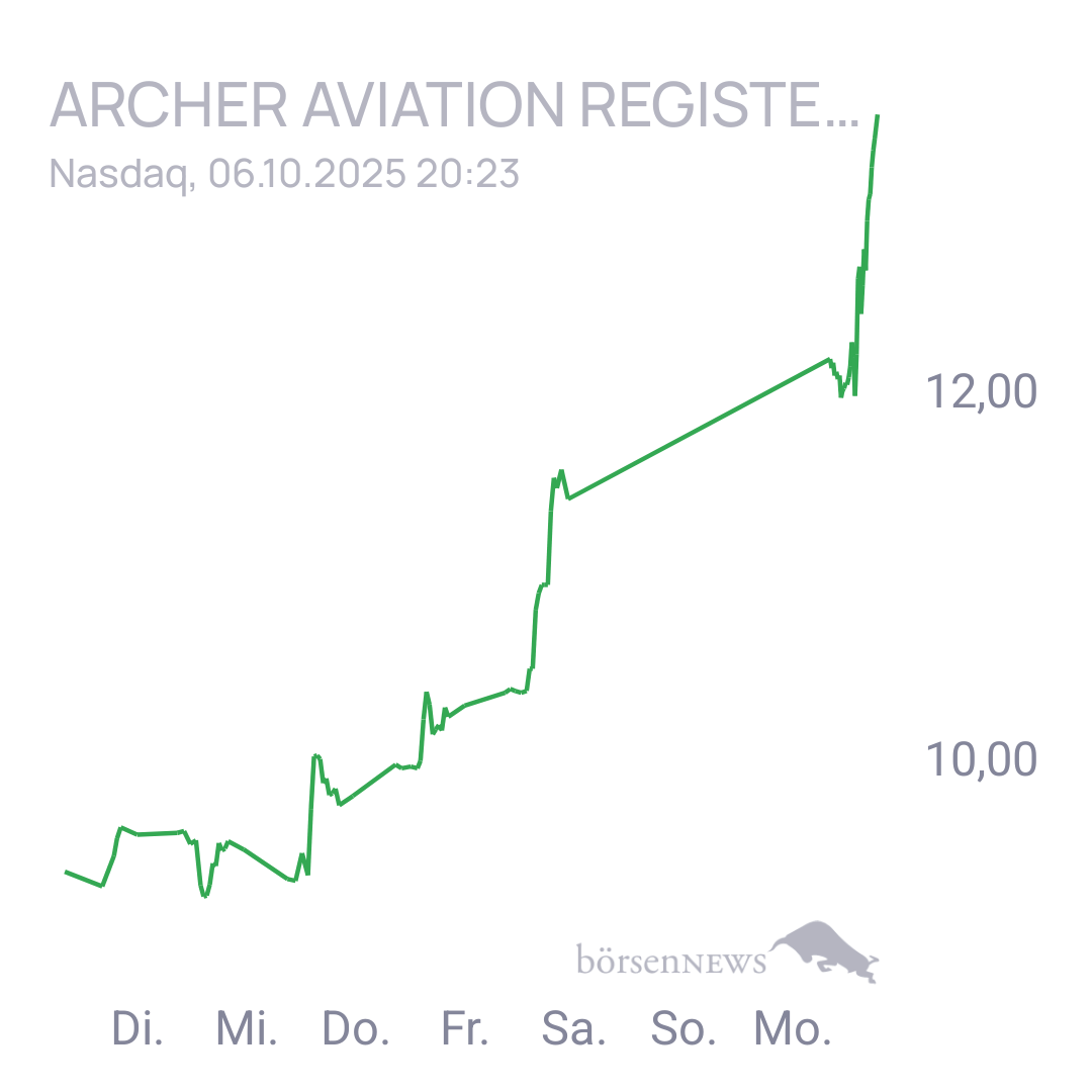 Uwe123 Trading- und Aktien-Chat