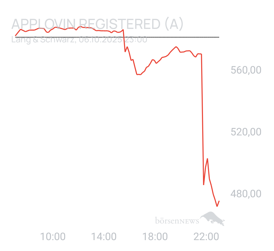 Benny80 Trading- und Aktien-Chat