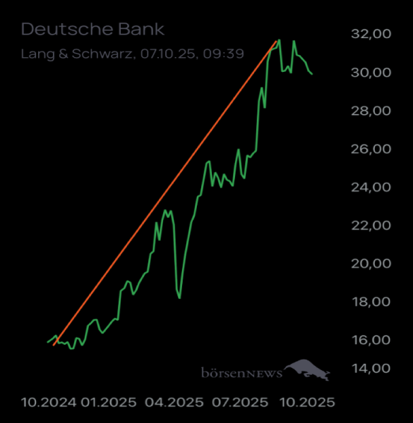 Münchhausen DEUTSCHE BANK