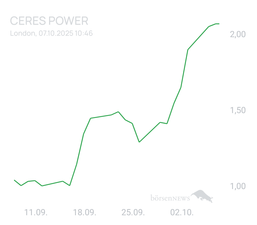 GreenCash CERES POWER