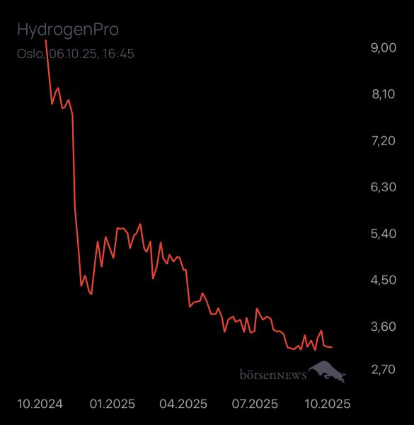 Newmarkettrader Hydrogenpro