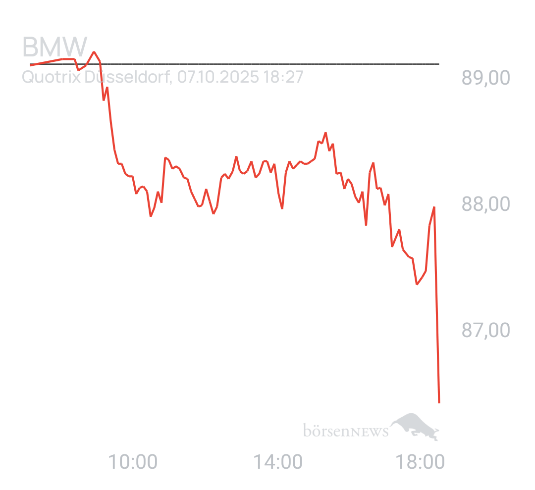Benny80 Trading- und Aktien-Chat