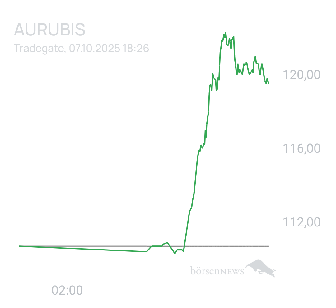 Benny80 Trading- und Aktien-Chat