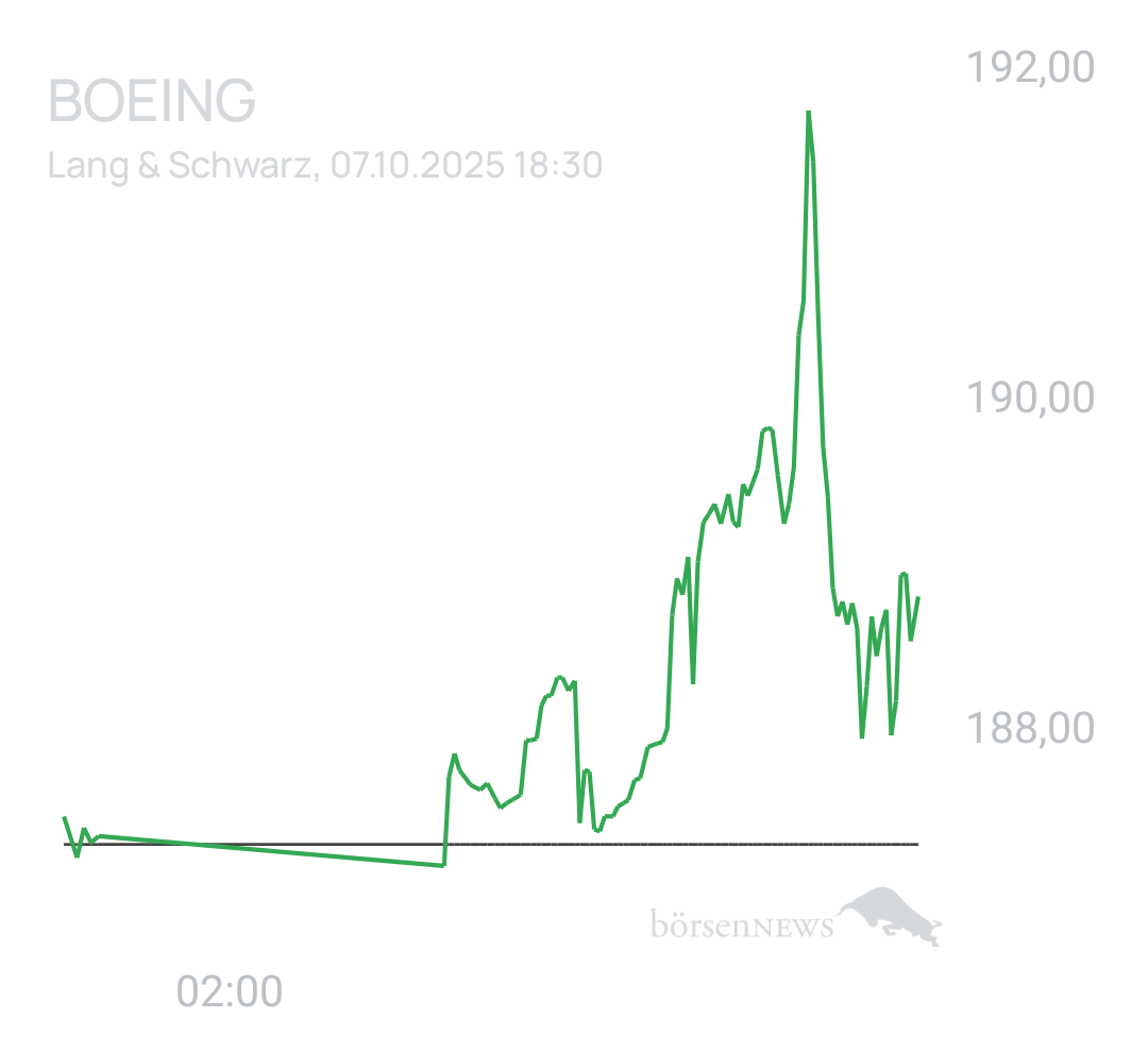 Benny80 Trading- und Aktien-Chat