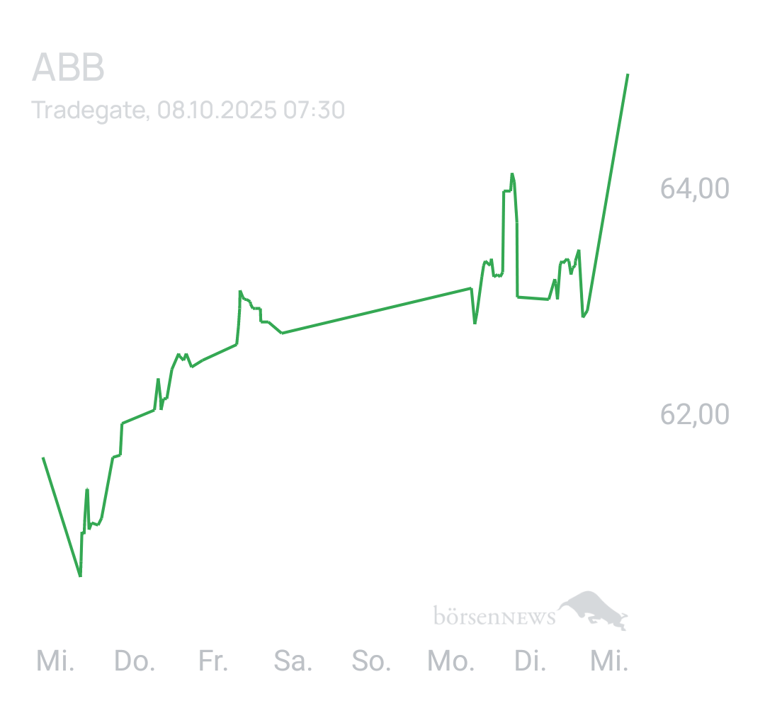 Benny80 Trading- und Aktien-Chat