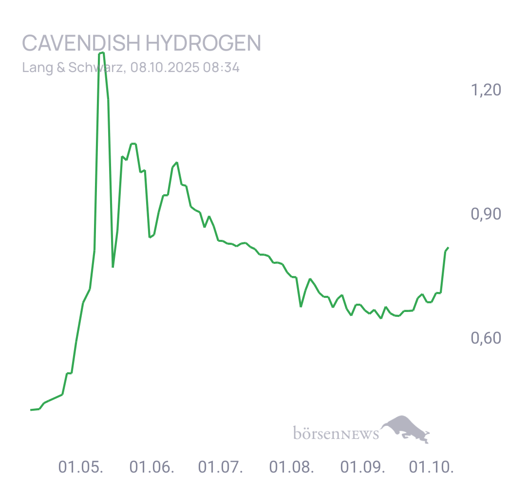 Fritzles Cavendish Hydrogen Hauptforum 
