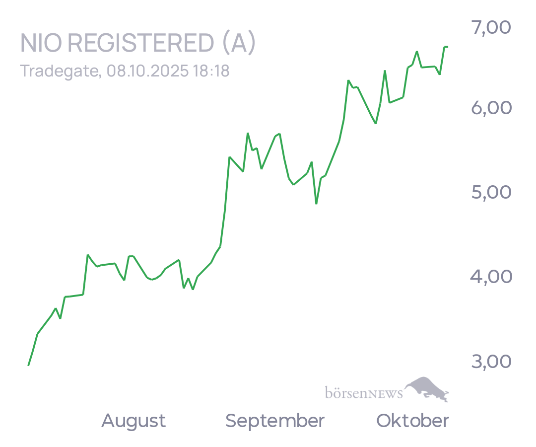 tecATmobile Nio Info 
