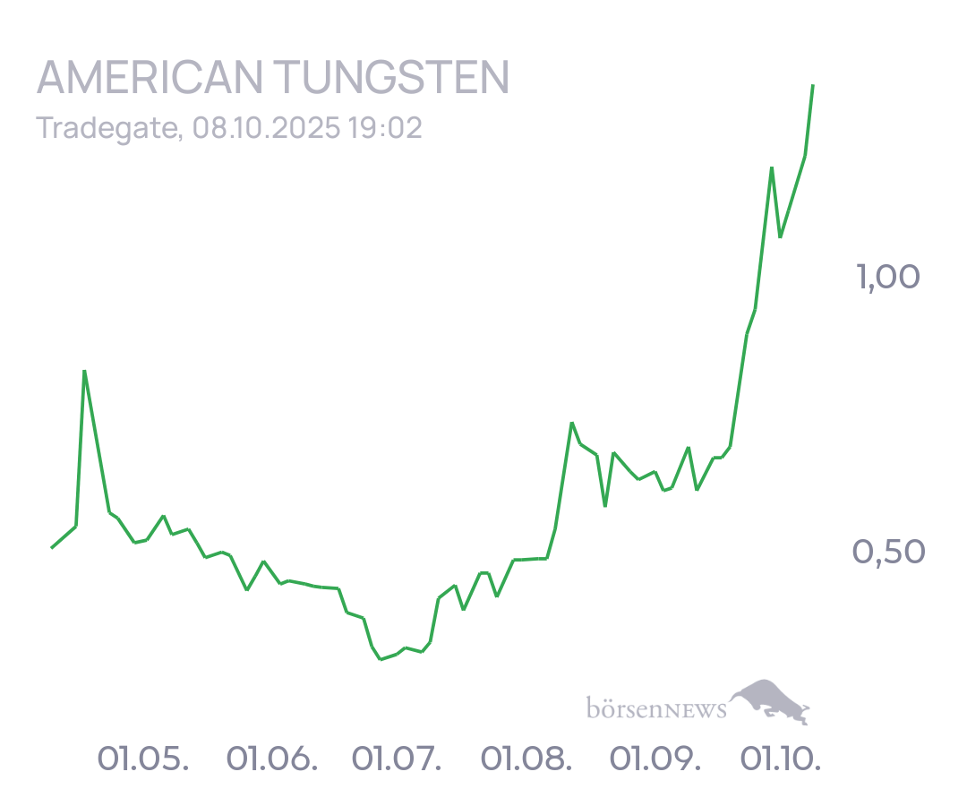 tecATmobile American Tungsten