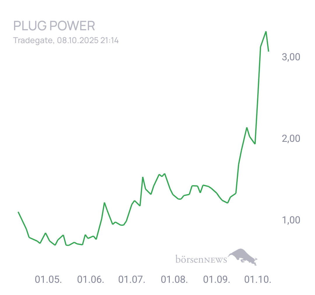 Fritzles Plug Power ohne Spam