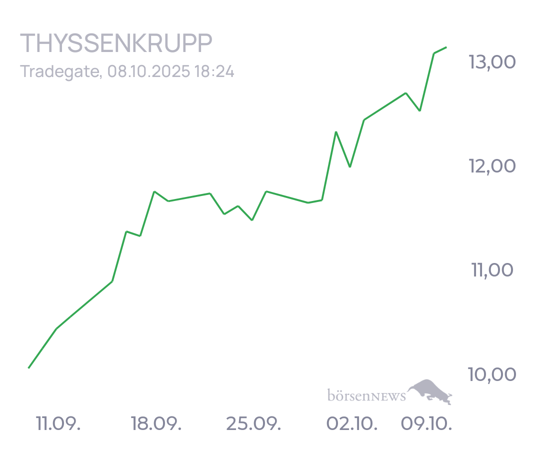 tecATmobile THYSSENKRUPP